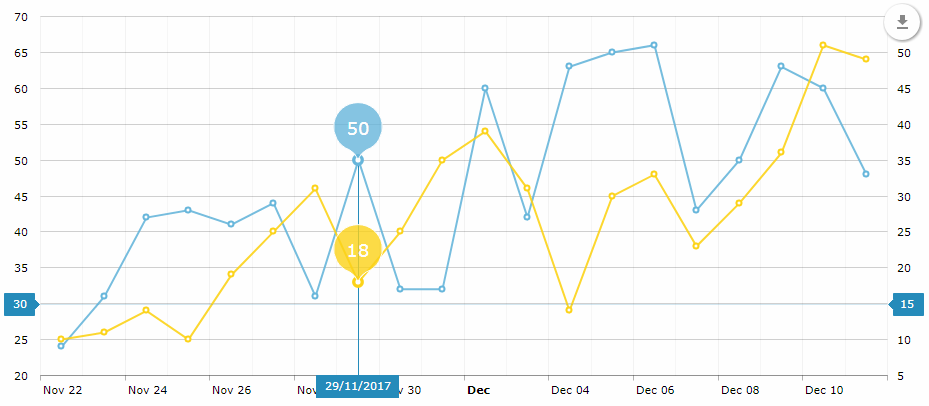 charts cursor