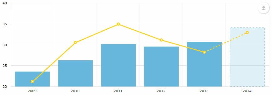 charts export