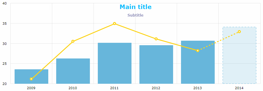 charts titles