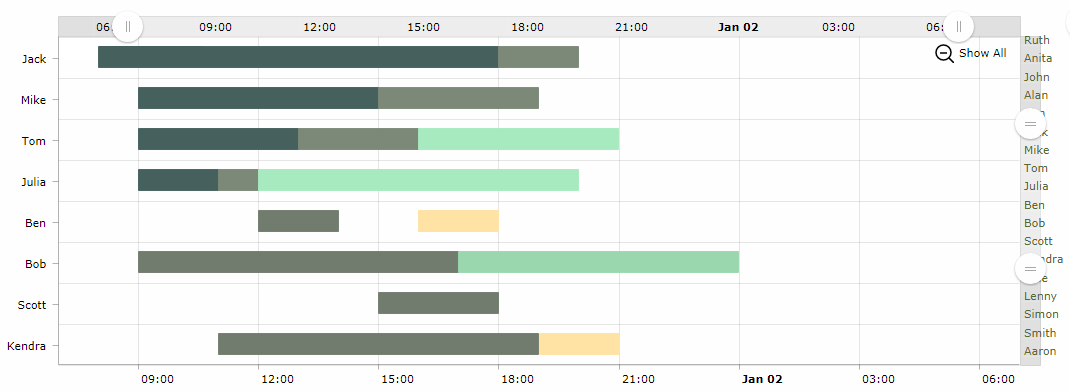 charts valueScrollBar