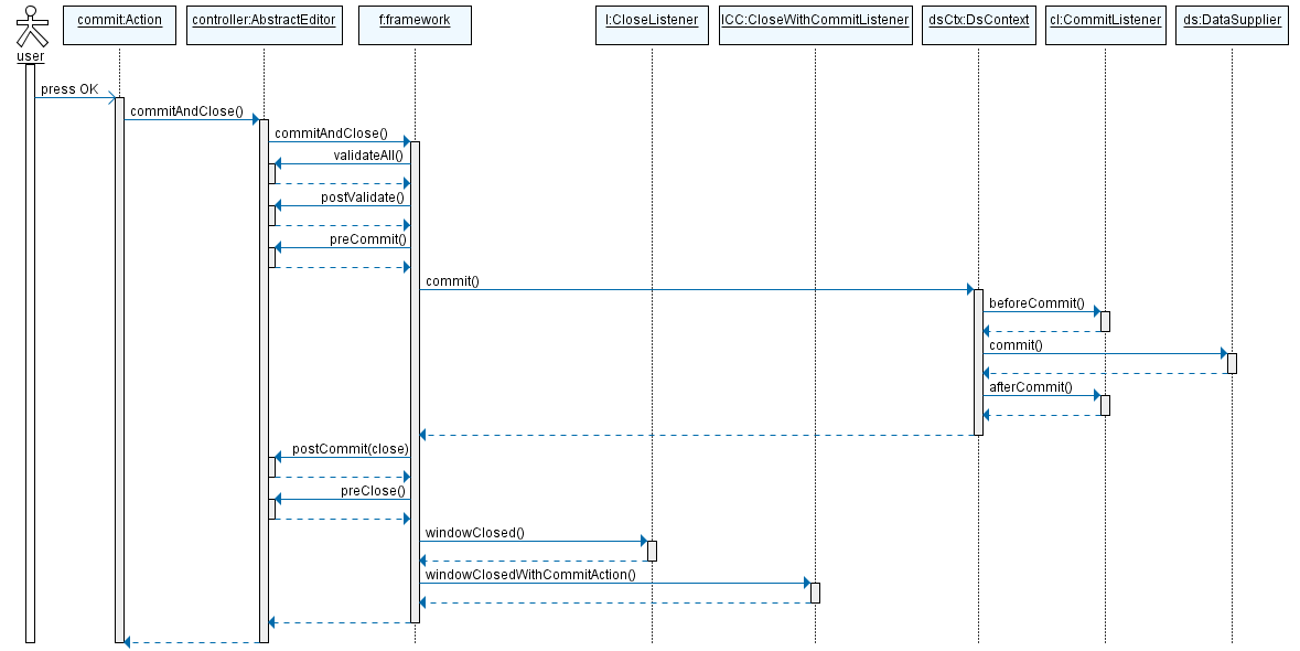 EditorCommit