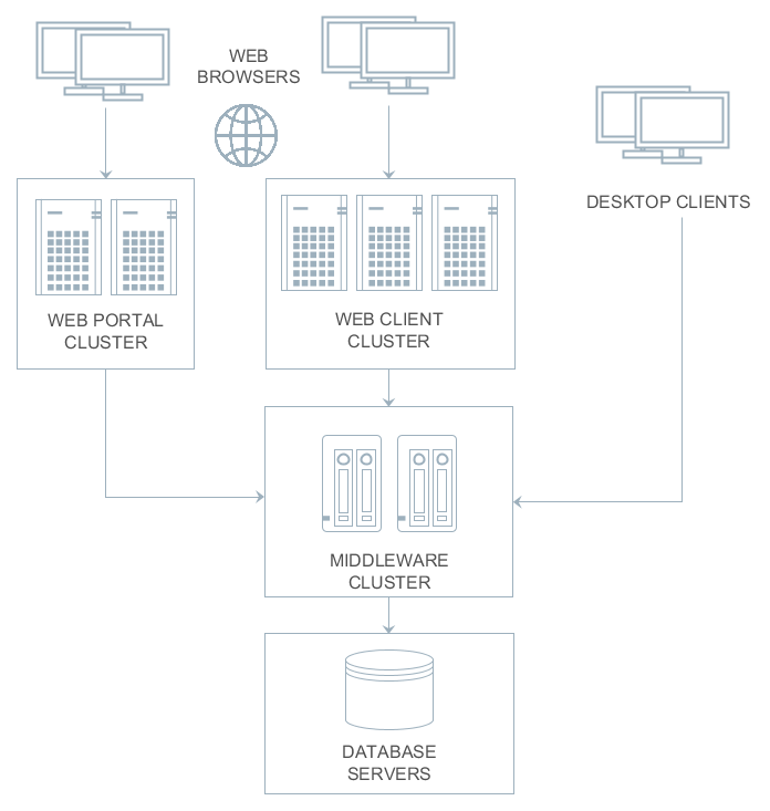 DeploymentStructure