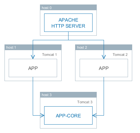 cluster webclient