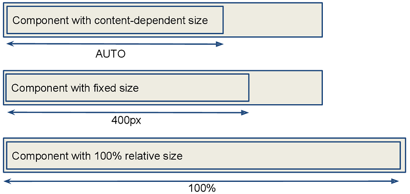 screen layout rules 1