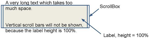 screen layout rules 20