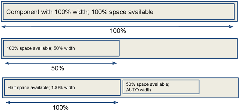 screen layout rules 4