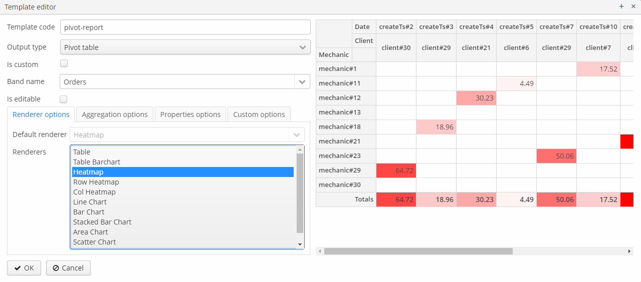 pivot template renderer